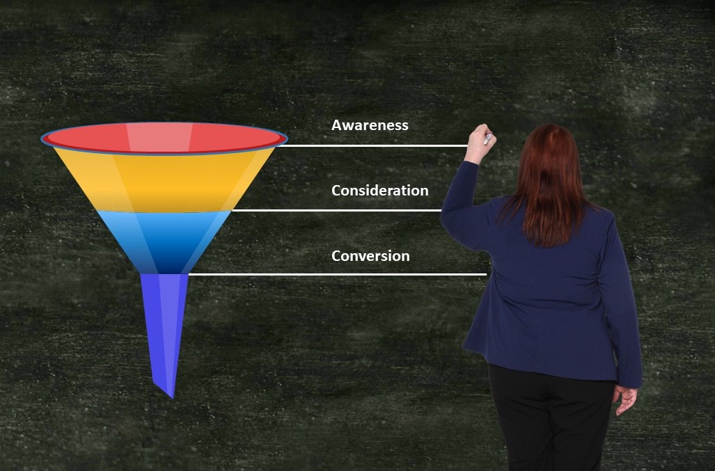 creating a blog content plan