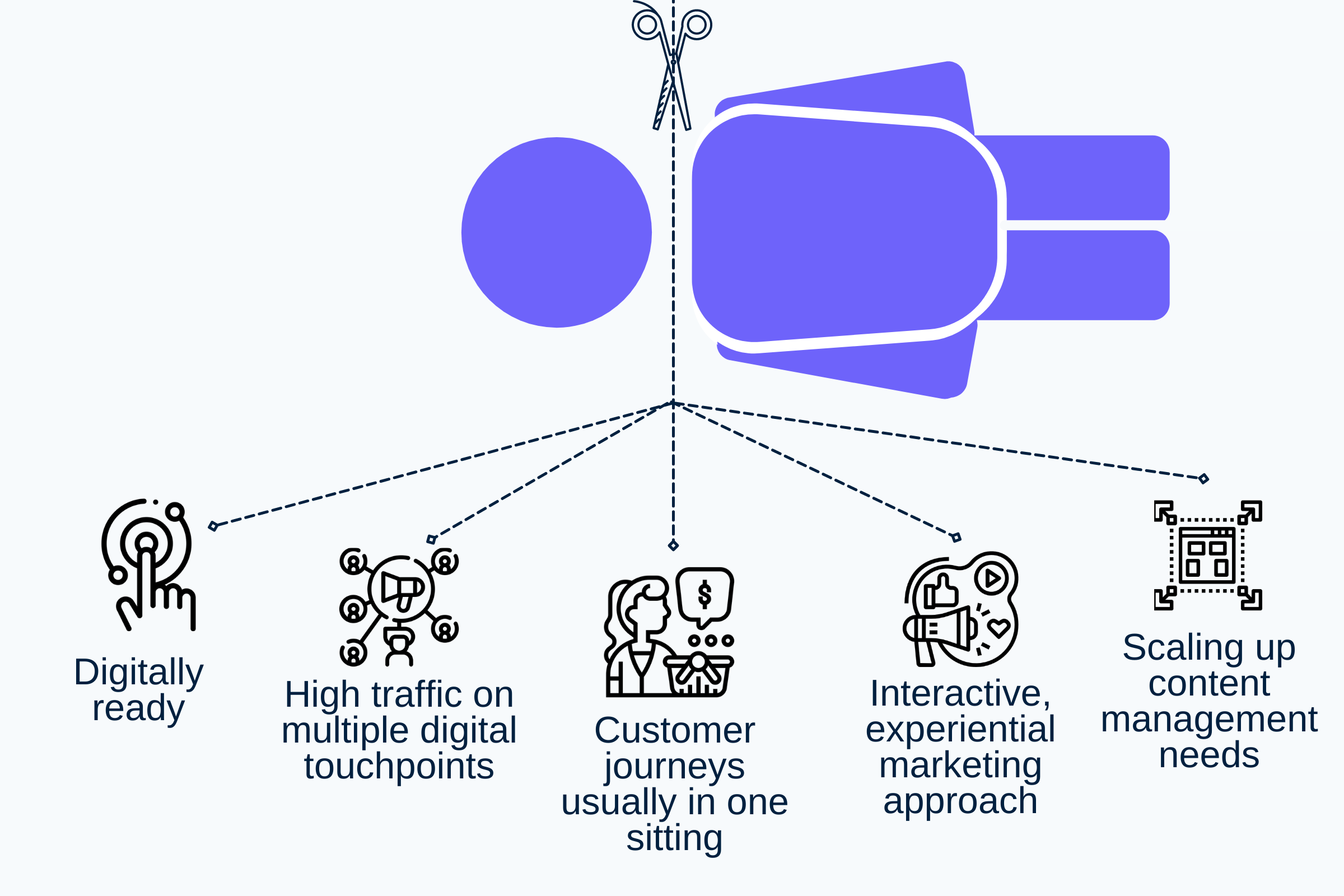5 questions to answer if you're considering taking up headless commerce