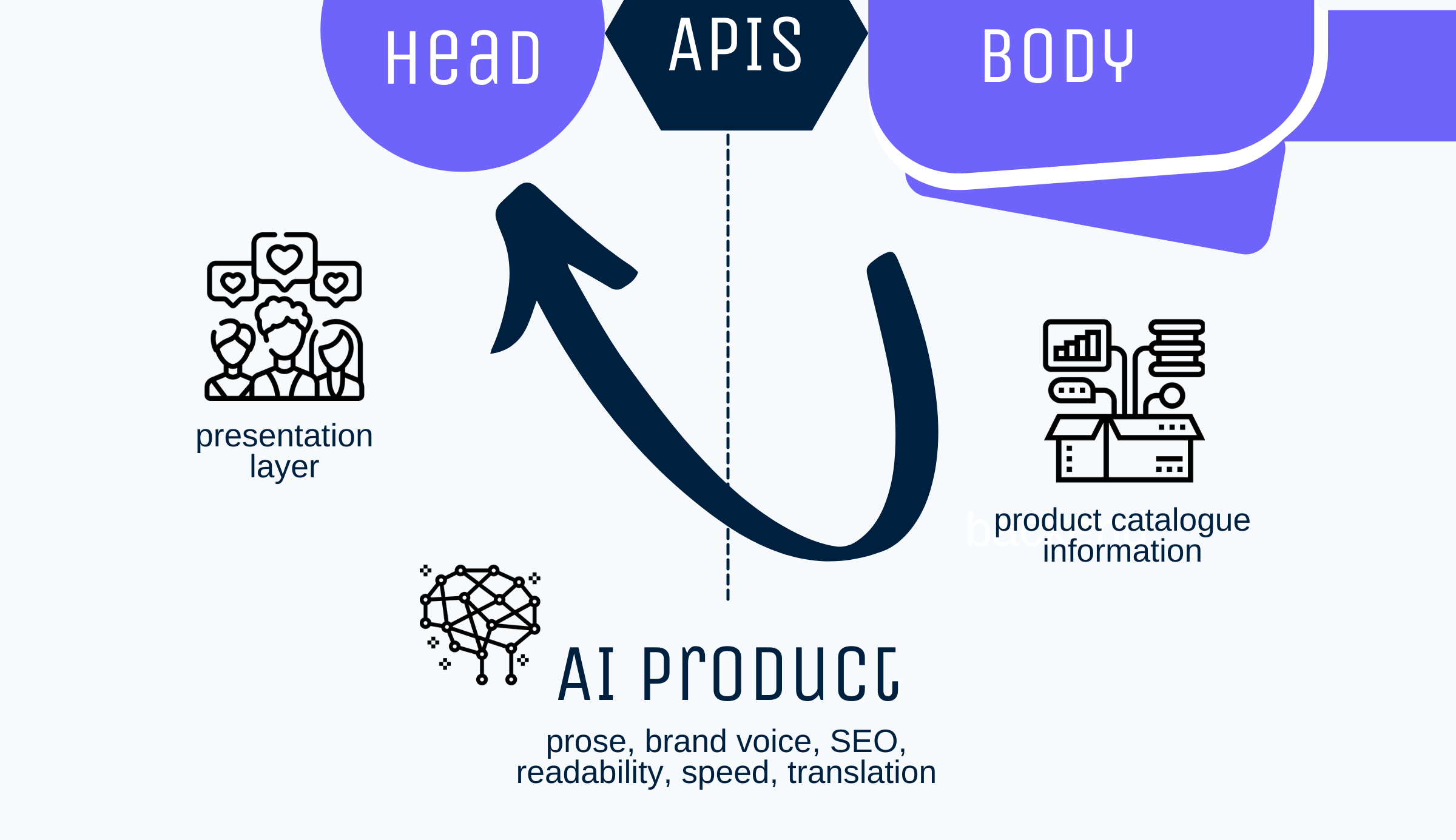 benefits of headless commerce