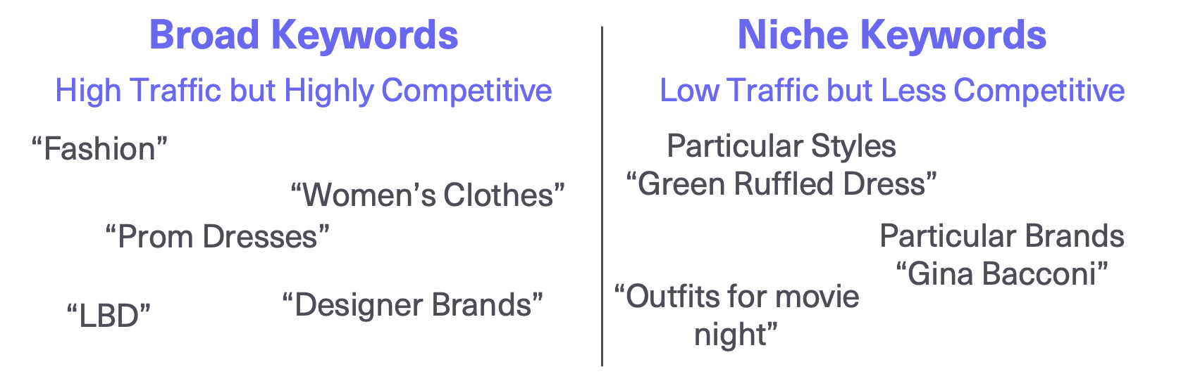 broad and niche keywords seo